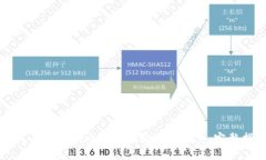 如何有效查询比特币钱包