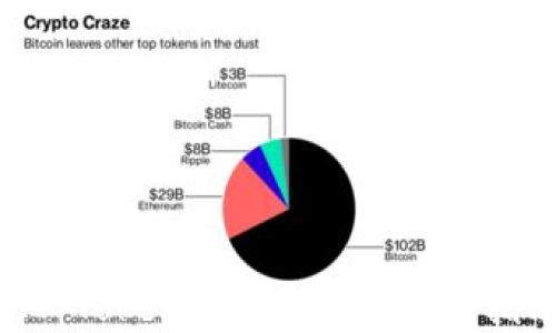 
IM Token冷钱包官网使用指南