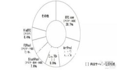 思考的如何从TPWallet资金池