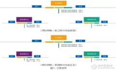 2023年国内最佳比特币And