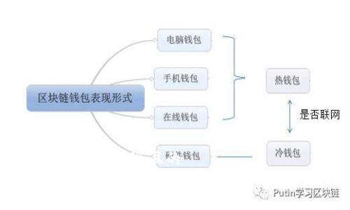 思考一个接近且的  
如何自己创建一个安全的USDT钱包