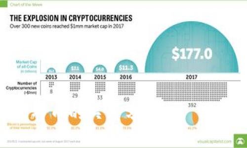 CGPay钱包与比特币的关系分析——数字货币钱包详解