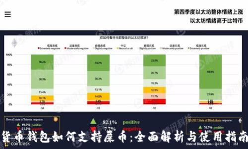   
货币钱包如何支持屎币：全面解析与使用指南