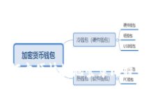 如何方便快捷地登录比特
