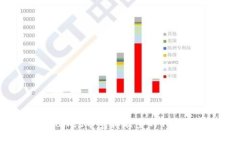 TPWallet带宽和能量的作用解