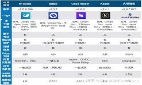   2023年USDT钱包排行榜：最佳选择与使用指南 / 

 guanjianci USDT钱包, 区块链钱包, 数字货币, 钱包排名 /guanjianci 

---

## 内容主体大纲

### 一、什么是USDT钱包？
- 1.1 USDT的定义与背景
- 1.2 USDT钱包的基本功能
- 1.3 为什么选择USDT钱包

### 二、USDT钱包的类型
- 2.1 热钱包与冷钱包的区别
- 2.2 软件钱包与硬件钱包
- 2.3 交易所钱包

### 三、2023年USDT钱包排行榜
- 3.1 评选标准
- 3.2 排名前五的USDT钱包介绍
    - 3.2.1 钱包A
    - 3.2.2 钱包B
    - 3.2.3 钱包C
    - 3.2.4 钱包D
    - 3.2.5 钱包E

### 四、如何选择合适的USDT钱包？
- 4.1 安全性
- 4.2 用户体验
- 4.3 支持的平台
- 4.4 费用与手续费

### 五、USDT钱包的使用技巧
- 5.1 如何安全存储USDT
- 5.2 定期备份的重要性
- 5.3 常见问题及解决方法

### 六、USDT钱包的未来发展趋势
- 6.1 新兴技术对USDT钱包的影响
- 6.2 用户需求的变化
- 6.3 政策与法规的影响

### 七、常见问题解答
- 7.1 什么是USDT？
- 7.2 如何选择安全的USDT钱包？
- 7.3 壳钱包与热钱包的优劣比较？
- 7.4 哪些USDT钱包支持多设备使用？
- 7.5 使用USDT钱包的常见安全隐患？
- 7.6 USDT钱包的手续费是如何收取的？

---

## 正式内容

### 一、什么是USDT钱包？

#### 1.1 USDT的定义与背景

USDT（Tether）是一种稳定币，其价值与美元挂钩，广泛应用于加密货币交易中。与比特币和以太坊等波动性较大的数字货币不同，USDT的目的是保持稳定的价值，吸引那些希望规避市场波动的投资者。USDT的发行公司为Tether Limited，随着时间的发展，USDT逐渐成为加密货币市场的重要组成部分。

#### 1.2 USDT钱包的基本功能

USDT钱包是存储、接收和发送USDT的数字钱包。用户通过钱包能够方便地管理自己的USDT资产，进行交易、兑换等操作。USDT钱包还提供了查看交易历史、余额和资产管理等功能，确保用户能够实时掌握自己的资金状况。

#### 1.3 为什么选择USDT钱包

选择USDT钱包的原因主要有以下几点：首先，USDT提供价值稳定性，使得用户可以在市场波动时保护自己的资产；其次，USDT钱包通常具有良好的用户体验，可以较为方便地进行操作；最后，使用USDT钱包可以参与到区块链生态系统中，进行更为丰富的数字资产管理。

### 二、USDT钱包的类型

#### 2.1 热钱包与冷钱包的区别

热钱包是指连接互联网的钱包，其优点在于方便快捷，适合日常小额交易；而冷钱包则是指不连接互联网的钱包，安全性极高，适合长期保管大额资产。用户可根据自己的需求选择适合的类型。

#### 2.2 软件钱包与硬件钱包

软件钱包通常是手机应用或桌面应用，使用方便但相对安全性较低；硬件钱包则是一种实体设备，将私钥保存在设备中，具有最高的安全性。选择哪种钱包取决于用户对安全性和便捷性的需求。

#### 2.3 交易所钱包

交易所钱包是指通过交易所提供的钱包服务，用户可以直接在平台上进行交易。虽然方便，但在安全性方面存在一定风险，用户需权衡使用的便捷与其潜在的风险。

### 三、2023年USDT钱包排行榜

#### 3.1 评选标准

在评选USDT钱包时，我们主要考虑了安全性、用户体验、交易费用、支持的设备和功能等因素。选择合适的钱包，对于用户的资产安全和使用体验至关重要。

#### 3.2 排名前五的USDT钱包介绍

##### 3.2.1 钱包A

钱包A是一款用户友好的热钱包，支持多种资产存储，具备较高的安全性和多重签名功能。它也提供了非常简单的界面，适合新手使用。

##### 3.2.2 钱包B

钱包B是一款专注于安全性的硬件钱包，确保私钥的离线存储，使用户的USDT资产不容易受到网络攻击。

##### 3.2.3 钱包C

钱包C则是著名交易所推出的数字钱包，用户可以方便地将资金从交易所转移到钱包，并享受较低的交易费用。

##### 3.2.4 钱包D

钱包D是一款开源软件钱包，社区支持非常强大，用户可以自行选择安全设置，提供灵活的管理方案。

##### 3.2.5 钱包E

钱包E以其便捷的移动应用著称，支持多种加密货币，并拥有内置交易功能，方便用户随时交易。

### 四、如何选择合适的USDT钱包？

#### 4.1 安全性

安全性是选择USDT钱包的首要考虑因素。用户应关注钱包的安全措施，包括私钥管理、双重认证等功能。选择知名度高和口碑良好的钱包，能够在一定程度上提升安全性。

#### 4.2 用户体验

用户体验直接影响到钱包的日常使用。界面设计是否友好，操作是否简便，都是评估钱包的重要标准。尤其是对于新手用户，选择用户体验好的钱包可以避免不必要的操作错误。

#### 4.3 支持的平台

不同的钱包支持的设备和操作系统可能不同，有些只支持移动设备，有些则支持多平台使用。用户在选择钱包时，应明确自己的使用需求。

#### 4.4 费用与手续费

不同USDT钱包的交易费用各异，用户在选择时应了解相关费用，特别是高频交易的用户，需要选择手续费较低的钱包，以减少成本。

### 五、USDT钱包的使用技巧

#### 5.1 如何安全存储USDT

在使用USDT钱包时，用户应定期备份自己的钱包信息，例如私钥和助记词，以防丢失。同时，尽量避免在公共网络上进行交易，确保账号安全。

#### 5.2 定期备份的重要性

定期备份钱包是确保资产安全的重要措施。一旦设备故障或丢失，用户能够迅速恢复钱包并保护自己的资产不受损失。

#### 5.3 常见问题及解决方法

在使用USDT钱包过程中，用户可能会遇到各种问题，如交易未完成、余额不正确等。这时，用户应首先检查自己的网络状况，并查看交易记录，若无法解决，应及时联系钱包客服。

### 六、USDT钱包的未来发展趋势

#### 6.1 新兴技术对USDT钱包的影响

新兴技术的不断发展，将推动USDT钱包的创新与变革。比如，区块链技术的升级可能带来更高的安全性与便捷性，为用户提供更好的服务。

#### 6.2 用户需求的变化

随着用户对加密资产认识的提高，对钱包的安全性、便利性要求也在不断升级。未来的钱包服务将更加注重用户体验，满足不同用户的个性化需求。

#### 6.3 政策与法规的影响

不断变化的政策与法规也将对USDT钱包的发展产生影响。加强合规性和遵循监管要求，将成为数字钱包服务提供者的重要方向。

### 七、常见问题解答

#### 7.1 什么是USDT？

USDT是Tether有限公司发行的稳定币，与美元1:1挂钩，致力于为投资者提供相对稳定的价值储存选择。USDT能够在各种交易所中广泛使用，因此在加密货币市场中占据重要地位。

#### 7.2 如何选择安全的USDT钱包？

选择安全的USDT钱包时，用户应注意以下几点：查看钱包的安全协议、用户评价，以及是否具备多重认证、防钓鱼和防盗功能。同时，定期更新钱包软件也是保障安全的重要措施。

#### 7.3 壳钱包与热钱包的优劣比较？

热钱包方便快捷，适合频繁交易，但安全性相对较低，而壳钱包安全性高，适合长期存储。用户应根据个人需求和使用频率，选择最适合自己的钱包类型。

#### 7.4 哪些USDT钱包支持多设备使用？

支持多设备使用的钱包通常是云存储类型，用户可以通过不同终端登录钱包。很多知名热钱包和在线交易所钱包都提供这一功能，如某些知名移动钱包和网页钱包。

#### 7.5 使用USDT钱包的常见安全隐患？

常见的安全隐患包括密码泄露、恶意软件攻击和钓鱼网站等。用户需保持警惕，确保尽量使用安全的网络环境，并定期更新密码以及验证私钥的安全性。

#### 7.6 USDT钱包的手续费是如何收取的？

USDT钱包的手续费主要包括转账费用和网络费用。转账费用通常由钱包提供商设定，用户进行交易时需关注相关提示，以合理控制交易成本。

---

以上内容仅为大纲和部分设计，实际撰写需要更详细的数据与案例支持。此结构合理安排了内容的逻辑性与信息的系统性。