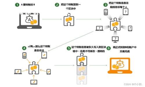   2023年USDT钱包排行榜：最佳选择与使用指南 / 

 guanjianci USDT钱包, 区块链钱包, 数字货币, 钱包排名 /guanjianci 

---

## 内容主体大纲

### 一、什么是USDT钱包？
- 1.1 USDT的定义与背景
- 1.2 USDT钱包的基本功能
- 1.3 为什么选择USDT钱包

### 二、USDT钱包的类型
- 2.1 热钱包与冷钱包的区别
- 2.2 软件钱包与硬件钱包
- 2.3 交易所钱包

### 三、2023年USDT钱包排行榜
- 3.1 评选标准
- 3.2 排名前五的USDT钱包介绍
    - 3.2.1 钱包A
    - 3.2.2 钱包B
    - 3.2.3 钱包C
    - 3.2.4 钱包D
    - 3.2.5 钱包E

### 四、如何选择合适的USDT钱包？
- 4.1 安全性
- 4.2 用户体验
- 4.3 支持的平台
- 4.4 费用与手续费

### 五、USDT钱包的使用技巧
- 5.1 如何安全存储USDT
- 5.2 定期备份的重要性
- 5.3 常见问题及解决方法

### 六、USDT钱包的未来发展趋势
- 6.1 新兴技术对USDT钱包的影响
- 6.2 用户需求的变化
- 6.3 政策与法规的影响

### 七、常见问题解答
- 7.1 什么是USDT？
- 7.2 如何选择安全的USDT钱包？
- 7.3 壳钱包与热钱包的优劣比较？
- 7.4 哪些USDT钱包支持多设备使用？
- 7.5 使用USDT钱包的常见安全隐患？
- 7.6 USDT钱包的手续费是如何收取的？

---

## 正式内容

### 一、什么是USDT钱包？

#### 1.1 USDT的定义与背景

USDT（Tether）是一种稳定币，其价值与美元挂钩，广泛应用于加密货币交易中。与比特币和以太坊等波动性较大的数字货币不同，USDT的目的是保持稳定的价值，吸引那些希望规避市场波动的投资者。USDT的发行公司为Tether Limited，随着时间的发展，USDT逐渐成为加密货币市场的重要组成部分。

#### 1.2 USDT钱包的基本功能

USDT钱包是存储、接收和发送USDT的数字钱包。用户通过钱包能够方便地管理自己的USDT资产，进行交易、兑换等操作。USDT钱包还提供了查看交易历史、余额和资产管理等功能，确保用户能够实时掌握自己的资金状况。

#### 1.3 为什么选择USDT钱包

选择USDT钱包的原因主要有以下几点：首先，USDT提供价值稳定性，使得用户可以在市场波动时保护自己的资产；其次，USDT钱包通常具有良好的用户体验，可以较为方便地进行操作；最后，使用USDT钱包可以参与到区块链生态系统中，进行更为丰富的数字资产管理。

### 二、USDT钱包的类型

#### 2.1 热钱包与冷钱包的区别

热钱包是指连接互联网的钱包，其优点在于方便快捷，适合日常小额交易；而冷钱包则是指不连接互联网的钱包，安全性极高，适合长期保管大额资产。用户可根据自己的需求选择适合的类型。

#### 2.2 软件钱包与硬件钱包

软件钱包通常是手机应用或桌面应用，使用方便但相对安全性较低；硬件钱包则是一种实体设备，将私钥保存在设备中，具有最高的安全性。选择哪种钱包取决于用户对安全性和便捷性的需求。

#### 2.3 交易所钱包

交易所钱包是指通过交易所提供的钱包服务，用户可以直接在平台上进行交易。虽然方便，但在安全性方面存在一定风险，用户需权衡使用的便捷与其潜在的风险。

### 三、2023年USDT钱包排行榜

#### 3.1 评选标准

在评选USDT钱包时，我们主要考虑了安全性、用户体验、交易费用、支持的设备和功能等因素。选择合适的钱包，对于用户的资产安全和使用体验至关重要。

#### 3.2 排名前五的USDT钱包介绍

##### 3.2.1 钱包A

钱包A是一款用户友好的热钱包，支持多种资产存储，具备较高的安全性和多重签名功能。它也提供了非常简单的界面，适合新手使用。

##### 3.2.2 钱包B

钱包B是一款专注于安全性的硬件钱包，确保私钥的离线存储，使用户的USDT资产不容易受到网络攻击。

##### 3.2.3 钱包C

钱包C则是著名交易所推出的数字钱包，用户可以方便地将资金从交易所转移到钱包，并享受较低的交易费用。

##### 3.2.4 钱包D

钱包D是一款开源软件钱包，社区支持非常强大，用户可以自行选择安全设置，提供灵活的管理方案。

##### 3.2.5 钱包E

钱包E以其便捷的移动应用著称，支持多种加密货币，并拥有内置交易功能，方便用户随时交易。

### 四、如何选择合适的USDT钱包？

#### 4.1 安全性

安全性是选择USDT钱包的首要考虑因素。用户应关注钱包的安全措施，包括私钥管理、双重认证等功能。选择知名度高和口碑良好的钱包，能够在一定程度上提升安全性。

#### 4.2 用户体验

用户体验直接影响到钱包的日常使用。界面设计是否友好，操作是否简便，都是评估钱包的重要标准。尤其是对于新手用户，选择用户体验好的钱包可以避免不必要的操作错误。

#### 4.3 支持的平台

不同的钱包支持的设备和操作系统可能不同，有些只支持移动设备，有些则支持多平台使用。用户在选择钱包时，应明确自己的使用需求。

#### 4.4 费用与手续费

不同USDT钱包的交易费用各异，用户在选择时应了解相关费用，特别是高频交易的用户，需要选择手续费较低的钱包，以减少成本。

### 五、USDT钱包的使用技巧

#### 5.1 如何安全存储USDT

在使用USDT钱包时，用户应定期备份自己的钱包信息，例如私钥和助记词，以防丢失。同时，尽量避免在公共网络上进行交易，确保账号安全。

#### 5.2 定期备份的重要性

定期备份钱包是确保资产安全的重要措施。一旦设备故障或丢失，用户能够迅速恢复钱包并保护自己的资产不受损失。

#### 5.3 常见问题及解决方法

在使用USDT钱包过程中，用户可能会遇到各种问题，如交易未完成、余额不正确等。这时，用户应首先检查自己的网络状况，并查看交易记录，若无法解决，应及时联系钱包客服。

### 六、USDT钱包的未来发展趋势

#### 6.1 新兴技术对USDT钱包的影响

新兴技术的不断发展，将推动USDT钱包的创新与变革。比如，区块链技术的升级可能带来更高的安全性与便捷性，为用户提供更好的服务。

#### 6.2 用户需求的变化

随着用户对加密资产认识的提高，对钱包的安全性、便利性要求也在不断升级。未来的钱包服务将更加注重用户体验，满足不同用户的个性化需求。

#### 6.3 政策与法规的影响

不断变化的政策与法规也将对USDT钱包的发展产生影响。加强合规性和遵循监管要求，将成为数字钱包服务提供者的重要方向。

### 七、常见问题解答

#### 7.1 什么是USDT？

USDT是Tether有限公司发行的稳定币，与美元1:1挂钩，致力于为投资者提供相对稳定的价值储存选择。USDT能够在各种交易所中广泛使用，因此在加密货币市场中占据重要地位。

#### 7.2 如何选择安全的USDT钱包？

选择安全的USDT钱包时，用户应注意以下几点：查看钱包的安全协议、用户评价，以及是否具备多重认证、防钓鱼和防盗功能。同时，定期更新钱包软件也是保障安全的重要措施。

#### 7.3 壳钱包与热钱包的优劣比较？

热钱包方便快捷，适合频繁交易，但安全性相对较低，而壳钱包安全性高，适合长期存储。用户应根据个人需求和使用频率，选择最适合自己的钱包类型。

#### 7.4 哪些USDT钱包支持多设备使用？

支持多设备使用的钱包通常是云存储类型，用户可以通过不同终端登录钱包。很多知名热钱包和在线交易所钱包都提供这一功能，如某些知名移动钱包和网页钱包。

#### 7.5 使用USDT钱包的常见安全隐患？

常见的安全隐患包括密码泄露、恶意软件攻击和钓鱼网站等。用户需保持警惕，确保尽量使用安全的网络环境，并定期更新密码以及验证私钥的安全性。

#### 7.6 USDT钱包的手续费是如何收取的？

USDT钱包的手续费主要包括转账费用和网络费用。转账费用通常由钱包提供商设定，用户进行交易时需关注相关提示，以合理控制交易成本。

---

以上内容仅为大纲和部分设计，实际撰写需要更详细的数据与案例支持。此结构合理安排了内容的逻辑性与信息的系统性。