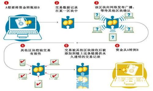 比特币只有硬件钱包最安全：深入分析与最佳实践