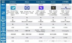 文章如何利用TPWallet实现财