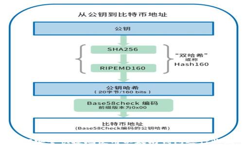 
如何安全快捷地使用以太坊钱包进行收款