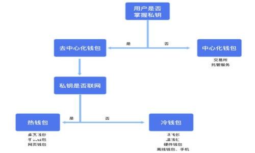 比特派钱包支持的数字货币种类及使用指南