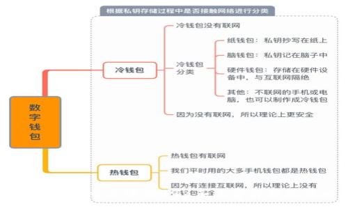 :
TPWallet交易中的99%手续费解析及策略