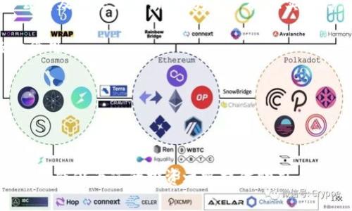   Huobi Token钱包：如何安全管理和使用HT？ / 

 guanjianci Huobi Token, 钱包, 加密货币, 数字资产 /guanjianci 

### 内容主体大纲

1. **引言**
   - Huobi Token（HT）的简介
   - 钱包在加密货币管理中的重要性

2. **什么是Huobi Token（HT）**
   - Huobi Token的历史
   - HT的用途

3. **Huobi Token钱包的类型**
   - 热钱包 vs. 冷钱包
   - 常见钱包类型（官方钱包、第三方钱包等）

4. **如何创建Huobi Token钱包**
   - 钱包选择指南
   - 创建钱包的步骤
   - 安全设置

5. **管理Huobi Token的最佳实践**
   - 定期备份
   - 多重签名和私钥存储
   - 防范常见安全威胁

6. **如何在Huobi Token钱包中交易**
   - 转账方式
   - 如何交易HT

7. **常见问题与解答**
   - FAQ收集

8. **总结**
   - 安全管理Huobi Token的重要性
   - 未来展望

### 详细内容

#### 1. 引言

在当今快速发展的数字货币时代，Huobi Token（HT）作为一个重要的加密资产，受到越来越多投资者的关注。为了能够安全有效地管理和使用Huobi Token，选择合适的钱包就显得尤为重要。本文将探讨Huobi Token钱包的各个方面，帮助用户理解如何安全管理和使用HT。

#### 2. 什么是Huobi Token（HT）

##### Huobi Token的历史

Huobi Token是由全球知名的数字资产交易平台Huobi推出的原生代币。HT的初始目的是为了支持Huobi生态系统，为用户提供更好的交易体验。自推出以来，HT逐渐发展成为一种多功能的加密货币，其用途范围也在不断扩大。

##### HT的用途

Huobi Token不仅可以用于交易所中的手续费折扣，也可以用于参与平台的各种活动，比如投票、发放奖励、参与新项目的首次发行等。同时，HT也支持交易和投资，成为用户在加密资产中的一种有效存储方式。

#### 3. Huobi Token钱包的类型

##### 热钱包 vs. 冷钱包

在选择Huobi Token钱包时，首先需要了解钱包的基本类型。热钱包是指连接互联网的数字钱包，适合于日常交易和使用；而冷钱包则是离线存储的方式，更加安全，适合长期保存投资。

##### 常见钱包类型

在Huobi Token钱包中，有官方钱包与第三方钱包之分。官方钱包如Huobi的移动端和网页端钱包，第三方钱包可包括硬件钱包、软件钱包等。根据个人需求选择合适的余额存储方式。

#### 4. 如何创建Huobi Token钱包

##### 钱包选择指南

用户在选择钱包时应考虑安全性、便捷性和成本等因素。通过对比不同钱包的特点、用户评价及安全记录，选择最适合自己的钱包是至关重要的。

##### 创建钱包的步骤

创建Huobi Token钱包的基本步骤包括下载相应的钱包应用、注册账户、设置密码和备份信息等。在创建过程中，用户需注意记录好私钥和恢复短语，以便将来需要。

##### 安全设置

钱包创建完成后，用户需要进行安全设置，例如启用双重认证、设置钱包保护密码等，以提升钱包的安全性。

#### 5. 管理Huobi Token的最佳实践

##### 定期备份

定期备份钱包信息是保障资产安全的重要方法。用户应定期更新备份，并确保备份信息存放在安全的地方。

##### 多重签名和私钥存储

利用多重签名技术，可以大大增强钱包的安全性。此外，确保私钥仅存放在安全的几台设备上，不随意分享或存放在网络环境中。

##### 防范常见安全威胁

用户需警惕网络钓鱼、恶意软件等常见安全威胁。定期更新设备的安全软件、启用网络安全工具有助于保护资产安全。

#### 6. 如何在Huobi Token钱包中交易

##### 转账方式

进行Huobi Token的转账时，用户需要了解如何操作钱包的转账功能，包括正确输入接收方地址、确认交易等步骤。

##### 如何交易HT

用户可以通过Huobi账户直接进行HT的买卖，了解市场行情、选择合适的交易时机是成功交易的关键。

#### 7. 常见问题与解答

##### FAQ收集

在这一部分，我们会整理用户在使用Huobi Token钱包时的常见问题，包括如何找回丢失的私钥、如何应对交易失败、如何进行合规性操作等。

#### 8. 总结

管理和使用Huobi Token钱包的安全性直接关系到个人资产的安全。通过本文的介绍，希望能够帮助用户更好地理解Huobi Token钱包的各个方面，安全有效地管理自己的数字资产。同时，随着市场的发展，用户也应当关注未来Huobi Token的动态，以便及时调整自己的投资策略。

### 相关问题

#### 问题1：Huobi Token与其他加密货币有何区别？

##### Huobi Token与其他加密货币的比较
Huobi Token（HT）作为一种交易所代币，其设计和其他加密货币在多个方面存在差异。首先，HT的直接功能是作为Huobi平台的交易手续费折扣工具，而诸如比特币和以太坊等则是更多以价值储存和智能合约应用为主。此外，HT经常与Huobi平台上的其他项目和活动相结合，为持有者提供特定的投票权利和参与权，这使得它在特定生态系统中具有独特的地位。与之相比，其他加密货币如比特币是较为普遍的价值储存和交换媒介，而以太坊则被广泛用于去中心化应用的开发。

从技术上讲，HT的发行与管理是由Huobi交易所决定，而比特币和以太坊的供给和交易则是基于去中心化的区块链网络。在技术的可扩展性方面，许多新兴的加密货币采用了更先进的区块链技术。而HT仍然依赖于以太坊的平台架构，虽然前者正致力于自身的技术迭代和生态构建。

综上所述，Huobi Token由于其与特定交易平台的紧密联系，具有更多的实用性和独特性，使得它在加密货币市场中占据了一席之地。

#### 问题2：如何确保Huobi Token钱包的安全性？

##### 确保钱包安全性的多种措施
保证Huobi Token钱包的安全性是每位投资者的重要义务。首先，选择钱包类型时需谨慎，冷钱包通常比热钱包更安全，因此投资者尤其适合长期持有HT的用户选择冷钱包。此外，定期更新钱包软件，以抵御最新的网络攻击和安全隐患是必要的。更新的同时，保持操作系统及任何相关设备的安全性也不容忽视。

另外，实施双重认证（2FA）也是提高账户安全的有效方法之一。这可确保即使黑客盗取了账户信息，他们仍需通过额外的身份验证才能执行任何交易或更改。用户还应定期备份钱包，务必将备份存放在安全的位置，尽量避免招致信息丢失的风险。

最后，避免在公共Wi-Fi网络进行交易或查看钱包，利用VPN或其他安全的网络连接方式，以降低被黑客攻击的风险。在日常交易和使用中，妥善保护私钥和恢复短语，绝不要在任何情况下分享这些信息，确保只有自己能够访问。

#### 问题3：如何快速处理Huobi Token的交易失败？

##### 交易失败的应对措施
在交易Huobi Token时，有时会遇到交易失败的情况。这可能因多种原因而发生，例如网络堵塞、手续费不足或地址错误等。首先，用户应仔细检查交易地址和金额，以确保信息的准确无误。如果交易信息确认无误但仍失败，建议查看网络状况，尤其是在高峰交易时段，网络高峰会导致交易确认的延迟。

一旦确认交易未被确认，应及时与Huobi的客户支持取得联系，了解具体的交易状态。通过平台查看交易记录也有助于理解失败的原因。对于手续费不足的情况，用户需要增加手续费，这可能会导致目前交易区块被优先处理。

在未来的交易中，用户可以选择最佳的交易时机，避开高峰期，并在每笔交易中多预留少量的手续费。此外，保持对市场变化的关注，选择适当的交易策略也可以有效降低可能的损失。

#### 问题4：如何正确备份Huobi Token钱包？

##### 备份钱包的基本步骤与注意事项
备份Huobi Token钱包对于保护资产安全至关重要。用户应首先了解钱包的备份功能，通常在创建钱包阶段，会提供备份助记词或文件导出选项。确保在一个安全位置记录这些信息，并将其存储在物理安全的地方，例如保险箱等。

备份信息可分为两个方面：助记词和私钥。助记词是重建钱包的关键，任何失去助记词的用户都可能无法找回钱包中的资产。定期更新备份文件，并将其与最新的私钥信息一同保存，也能在后续使用中避免问题。

除了传统的纸质备份，用户还可以使用其他存储形式，例如加密的USB驱动器进行存储。在备份的过程中，务必确保不将任何备份信息上传至云存储服务，这样可以减少泄露的风险。定期检查备份的完整性，对于确保日后能按需找回资产也至关重要。

#### 问题5：Huobi Token的价格波动原因是什么？

##### 影响Huobi Token价格波动的因素
Huobi Token的价格波动可以归因于多种因素，包括市场供需、政策变化、技术发展等。首先，投资者的买入和卖出行为直接影响HT的市场价格。特别是在项目的重大事件或更新发布前后，价格往往会出现剧烈的波动。

其次，市场情绪和外部新闻也会对价格造成影响。如果Huobi平台发布了新的功能或合作举措，往往会激发投资者对HT的信心，从而推高价格。而相反，如果有负面新闻曝光，将可能引发投资者的抛售潮，导致价格大幅下跌。

另外，宏观经济环境的变化，如法律法规的调整，也为数字货币市场带来了不确定性。特别是在国家政策对加密货币的监管上，会直接影响HT的交易量和行情走势。

最后，技术分析和市场趋势研究可以为投资者提供进一步的决策依托。对历史价格数据的分析和未来价格移动的预测都将帮助用户更好地理解价格波动机制。

#### 问题6：怎样参与Huobi Token的生态活动？

##### 参与Huobi Token生态活动的途径
参与Huobi Token的生态活动，一方面，用户可以在Huobi平台上进行交易和参与各种促销活动。Huobi平台定期举办的活动，例如新币交易、投票和奖励活动等，为HT持有者提供了额外的激励机制。定期关注Huobi的官方公告及社交媒体，能够为用户提供实时信息，便于捕捉最佳参与机会。

另一方面，Huobi社区也不时推出各种互动项目和活动，鼓励用户直接参与。通过参与社群讨论或贡献意见，用户可获得HT奖励，进一步提升参与感。此外，参与投票和项目上线等决策，也能够让用户在生态中发挥更积极的作用。

投资者也可以更深层次地参与Huobi Token的使用场景，探索新兴的DeFi应用、借贷产品和流动性挖矿等，通过这些方式，可以有效管理和利用自己的资产。

### 结论

无论是创建、管理还是使用Huobi Token钱包，安全性都是首要考虑的因素。了解和掌握HT的各个方面，不仅可以帮助用户更好地管理数字资产，也能在激烈的市场竞争中获得更多的收益。希望本文所提供的相关信息和解答能够为您的投资之路提供助力。