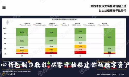 以太坊核心钱包制作教程：从零开始搭建你的数字资产管理平台