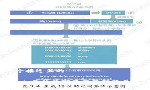 思考一个接近且的

TPWallet：你的数字资产管理账号是什么？