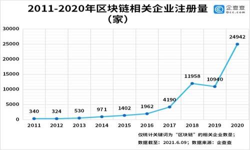 

安全的比特币钱包的优势与选购指南