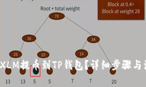  如何将XLM提币到TP钱包？详细步骤与注意事项