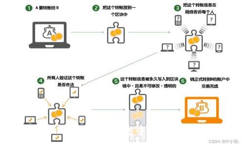 :
如何提取TPWallet钱包中的资金：详细指南