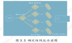 换电脑如何安全转移比特