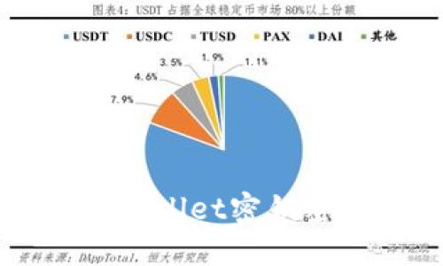 如何找回TP Wallet密钥密码？详尽指南