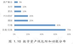: 比特币钱包是否需要全部