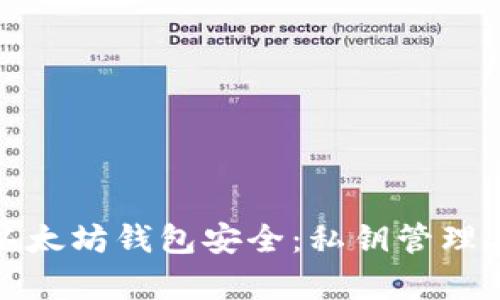 确保你的以太坊钱包安全：私钥管理与防止重复