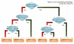 tpwallet面容支付消失的原因