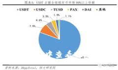 如何在TPWallet中查看观察包