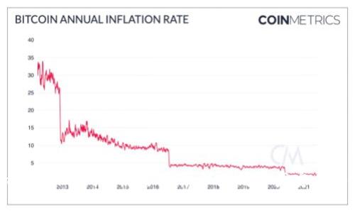 imToken冷钱包使用指南：以太坊资产安全存储