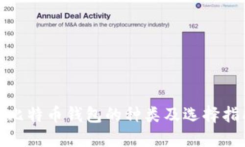 : 比特币钱包的种类及选择指南