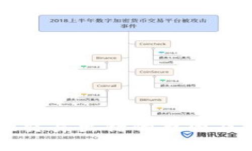 TPWallet交易出错的原因及解决方案