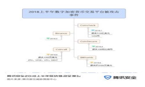 国际比特币钱包注册流程详解：步骤、注意事项及常见问题