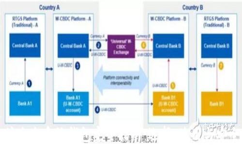 
以太坊生态系统钱包完全指南：选择、使用与安全策略