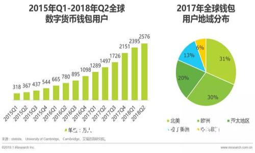 如何通过BTC钱包获取Token：完整指南