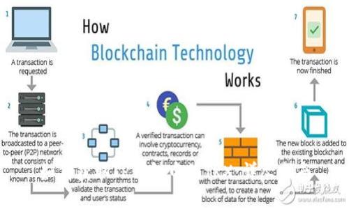 如何获取TP钱包中的TRX：详尽指南