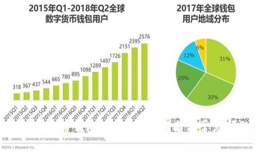 如何申请比特币钱包地址？详尽指南与常见问题解答