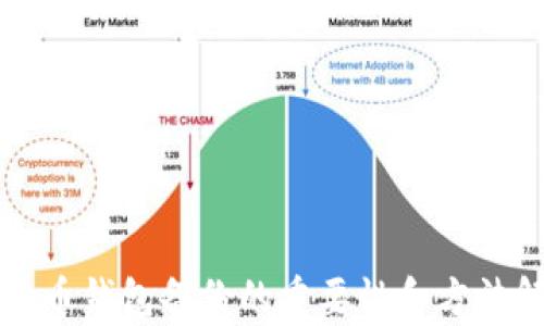 
比特币钱包备份的重要性和方法解析