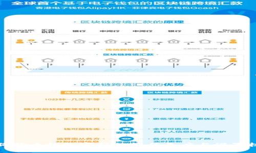 : 狗狗币钱包密码的最佳长度与设置技巧