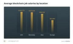 关于“token钱包收录了PX