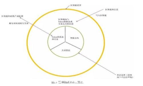   
狗狗币钱包同步的重要性与注意事项