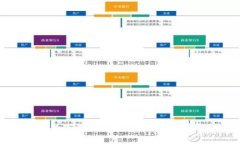 如何重新下载与安装TPWa