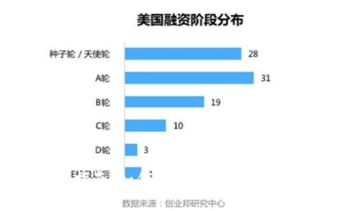 tpwallet提现指南：如何安全便捷地提取您的数字货币