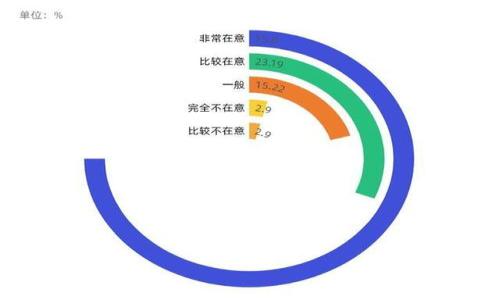 ### 
biao ti/biao titpwallet: 加密货币钱包的选择|了解TPWallet到底是美元还是人民币？biao ti

### 关键词
TPWallet, 加密货币, 钱包, 交易平台/guanjianci

### 内容主体大纲
1. 引言
    - TPWallet的概述
    - TPWallet在加密货币市场中的定位
2. 加密货币钱包的基本知识
    - 什么是加密货币钱包？
    - 钱包类型及其功能
3. TPWallet的基本功能
    - 支持的货币类型
    - 钱包的安全性
    - 用户体验
4. TPWallet的汇率与交易信息
    - 美元与人民币的汇率关系
    - 如何在TPWallet中进行货币兑换
5. TPWallet的使用案例
    - 如何存入和提现？
    - 用户的真实体验分享
6. 未来趋势与TPWallet的发展方向
    - 加密货币的未来
    - TPWallet的潜在成长与挑战
7. 总结
    - TPWallet的优势与劣势
    - 个人选择加密钱包的建议

### 内容主体

#### 引言
在当今数字经济时代，加密货币的流行使得各种加密货币钱包应运而生。TPWallet作为其中之一，凭借其灵活的功能和用户友好的界面而受到广泛欢迎。很多用户在选择钱包时，可能会遇到一个问题：TPWallet是美元还是人民币？本文将帮助你深入了解TPWallet及其货币支持情况。

#### 加密货币钱包的基本知识
什么是加密货币钱包？
加密货币钱包是用来存储、发送和接收数字货币的工具。与传统钱包不同的是，加密钱包实际上不存储加密货币，而是存储用于访问和管理加密货币的私钥和公钥。

钱包类型及其功能
加密货币钱包可以分为热钱包和冷钱包。热钱包是在线的钱包，方便用户随时进行交易；而冷钱包是离线存储，更加安全。TPWallet在这方面也提供了多样的选择，让用户根据个人需求选择合适的存储方式。

#### TPWallet的基本功能
支持的货币类型
TPWallet支持多种加密货币的存储和交易，包括比特币、以太坊等，同时也集成了对法定货币（如美元和人民币）的支持。这使得用户在进行交易时有更多的选择。

钱包的安全性
TPWallet采用了多种安全措施来保护用户资金，包括双重身份验证、数据加密等。这些措施确保用户的资产安全无忧。

用户体验
TPWallet界面友好，操作简单，适合不同层次的用户使用。无论是刚入门的新手，还是经验丰富的投资者，都可以快速上手。

#### TPWallet的汇率与交易信息
美元与人民币的汇率关系
在使用TPWallet时，了解美元与人民币的汇率是很重要的。加密货币的价格通常以美元计价，所以用户在兑换时需要注意汇率波动。

如何在TPWallet中进行货币兑换
TPWallet提供了便捷的货币兑换功能，用户可以根据实时汇率轻松进行交易。用户只需简单几步，即可完成兑换，提高了交易的灵活性。

#### TPWallet的使用案例
如何存入和提现？
用户在TPWallet中存入资金非常简单，可以通过银行转账、信用卡等多种方式进行。提现同样易于操作，用户只需选择提现方式并输入金额即可完成。

用户的真实体验分享
不少用户对TPWallet给出了积极的反馈，认为其安全性和便利性都是非常值得赞赏的。有用户表示通过TPWallet的简单交互实现了许多成功投资。

#### 未来趋势与TPWallet的发展方向
加密货币的未来
尽管加密货币市场存在一定的波动，但未来的发展潜力依然巨大。随着数字化进程加快，越来越多的人将加入到加密货币的世界中。

TPWallet的潜在成长与挑战
作为一个新兴的加密货币钱包，TPWallet有着广阔的发展前景。然而，它也面临不少挑战，如市场竞争、用户信任等。

#### 总结
TPWallet的优势与劣势
TPWallet具备界面友好、功能丰富、安全性高等优点，但同时也需要关注市场的变化和用户的需求。在选择加密钱包时，用户应综合考虑各种因素。

个人选择加密钱包的建议
选择合适的加密钱包非常重要，用户应根据自己的需求、使用习惯和风险承受能力来做出明智选择。

### 相关问题
1. TPWallet如何保障用户的资产安全？
2. TPWallet支持哪些类型的加密货币？
3. 用户在TPWallet中如何进行交易？
4. TPWallet的用户界面友好吗？
5. 如何创建TPWallet账户？
6. TPWallet的交易手续费都有哪些？

接下来，我将详细介绍这些问题，每个问题800字左右。若需进一步细节，请告知。