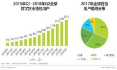 火币钱包如何用USDT兑换