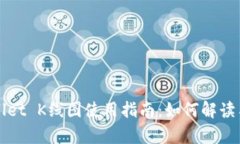 TPWallet K线图使用指南：如