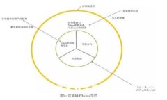 如何将TP钱包里的资金转至