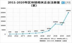 tpwallet手续费解析：为什么