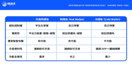 
比特币冷钱包的起源与发展历程