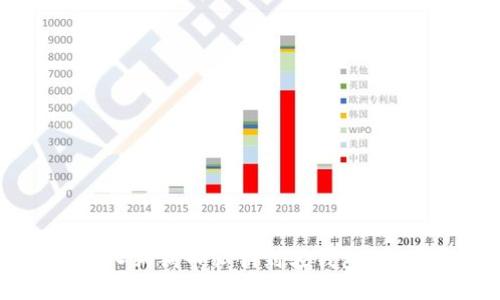 如何导入狗狗币私钥到轻钱包：全面指南