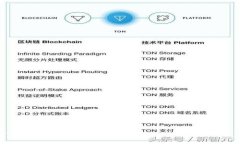 TPwallet小币种产出详解：如